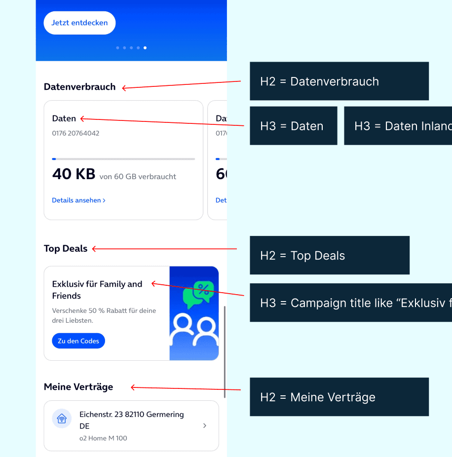 Mobile O2-Seite mit markierter Überschriftenstruktur: H2 Datenverbrauch, H3 Daten, H2 Top Deals, H2 Meine Verträge.